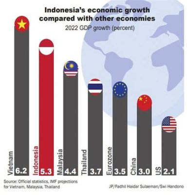 인도네시아 1인당 gdp, 그리고 바나나 우유의 경제학